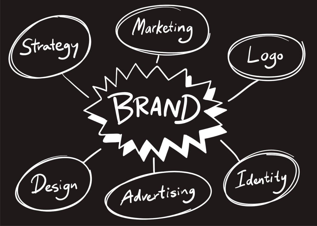 best-brand-strategists-in-uganda-rifa-design