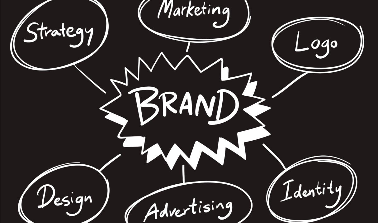 Digital Marketing: A Beginner’s Guide for Your Business