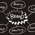 best-brand-strategists-in-uganda-rifa-design